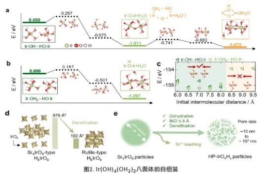 浙大研发超低铱载量PEM水电解槽，高效制氢技术新突破