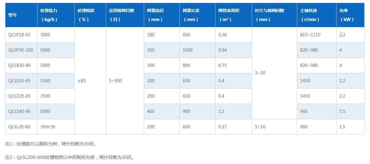 卧式气流筛分机