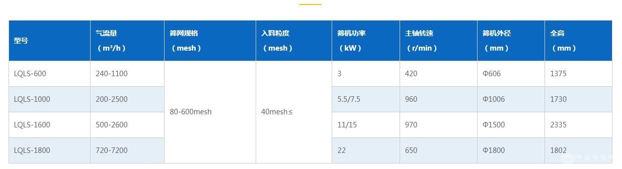 风路气流筛
