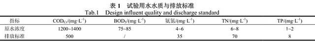TBA废水深度处理组合生化处理工艺