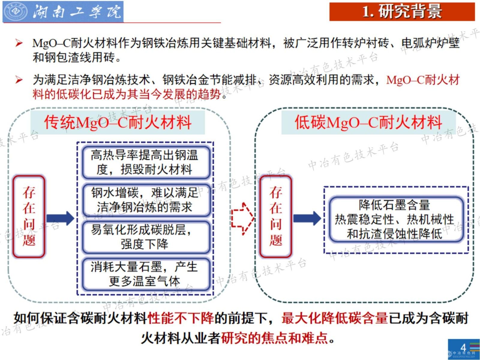 生物质稻壳合成碳化硅晶须在低碳镁碳耐火材料中应用初探