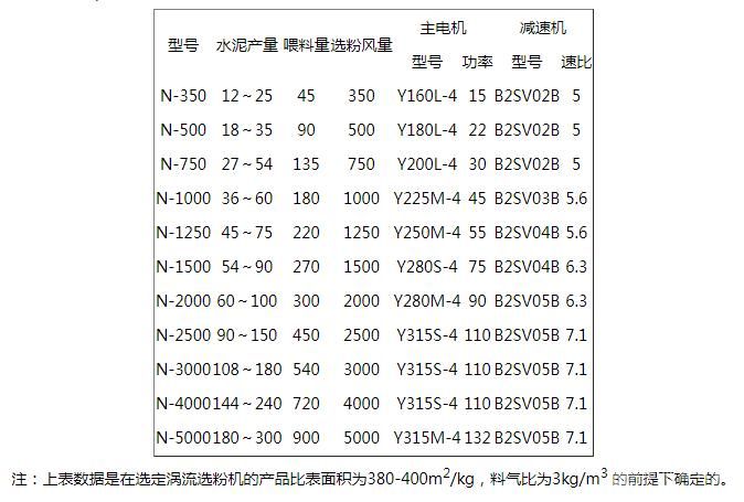 高效动态选粉机