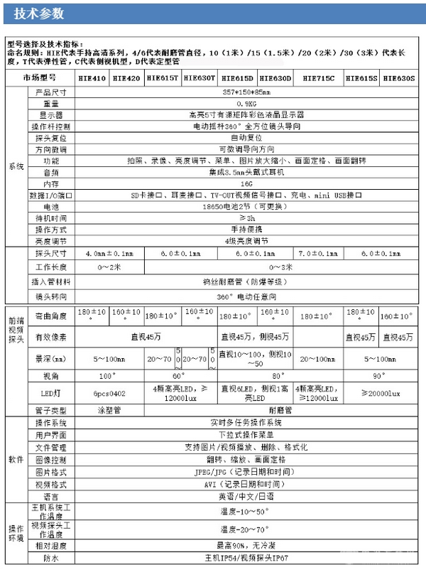 HIE系列工业视频内窥镜