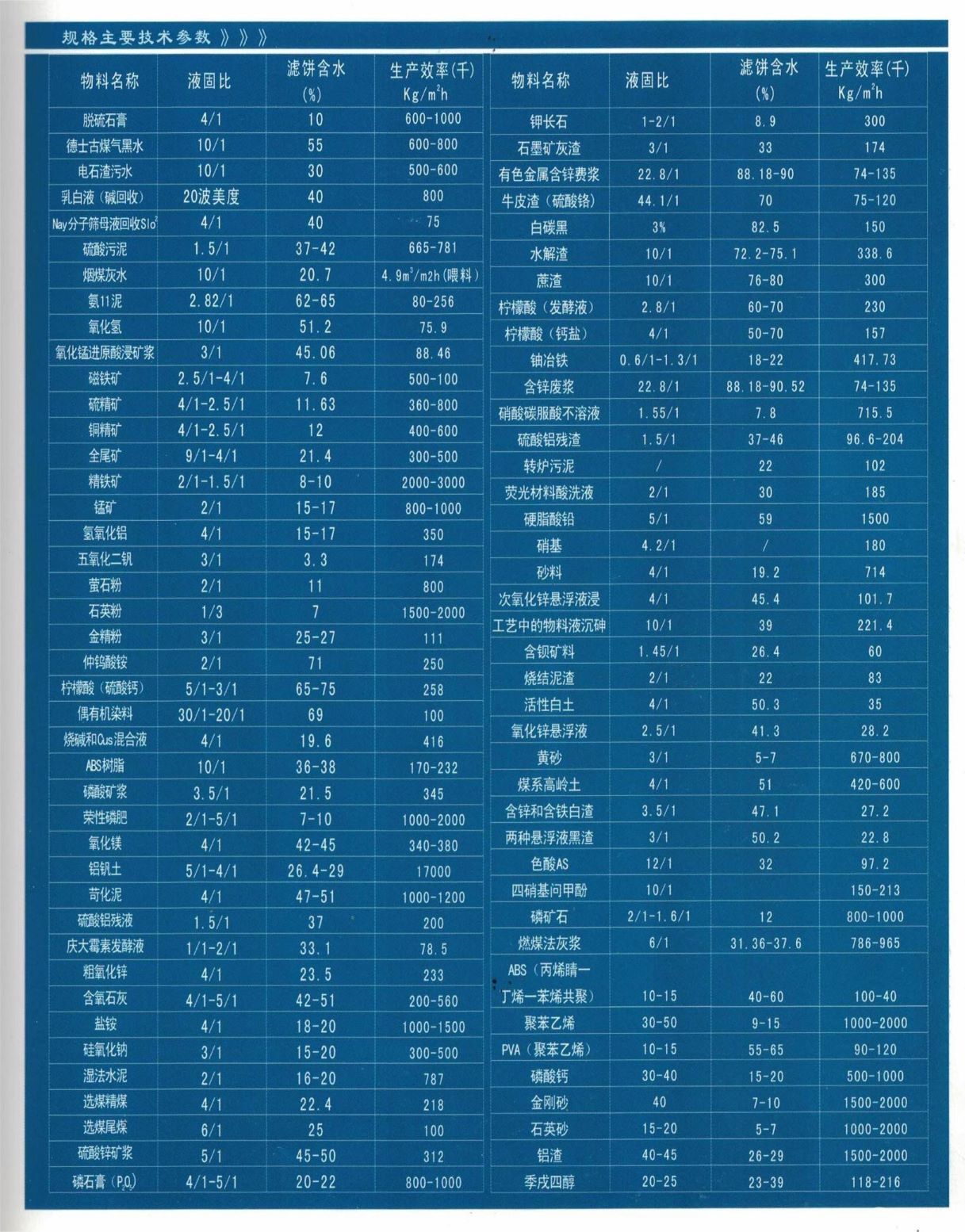 带式真空过滤机