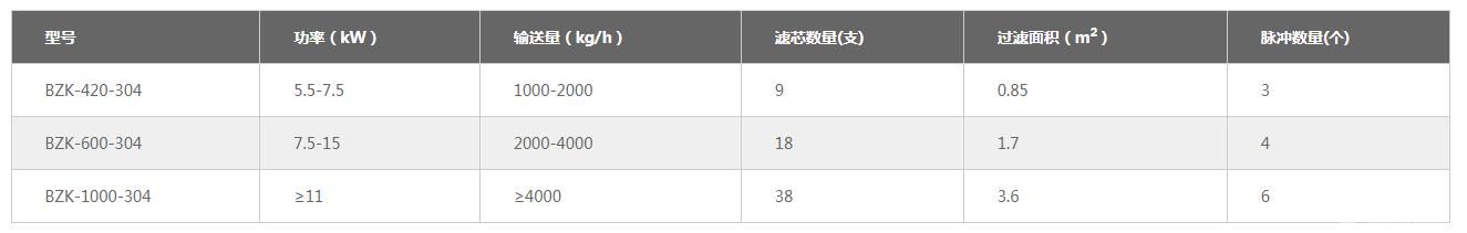 防爆真空上料机