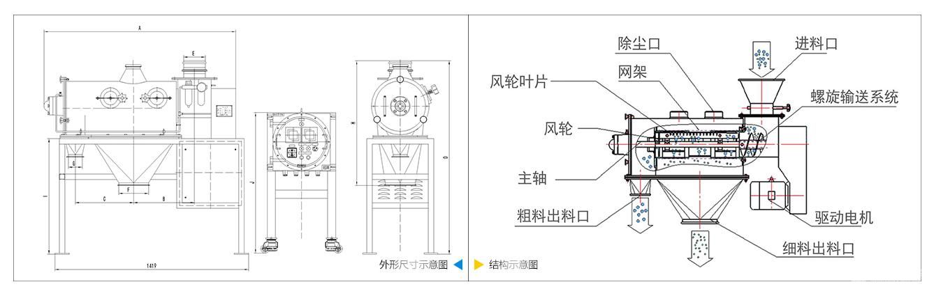 卧式气流筛