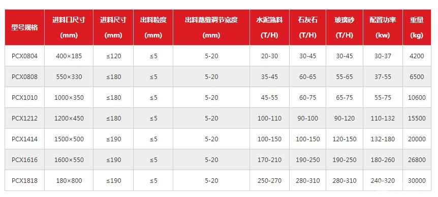 反击细碎机