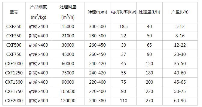 矿粉选粉机