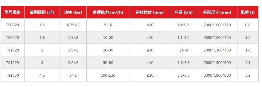 砂石脱水筛