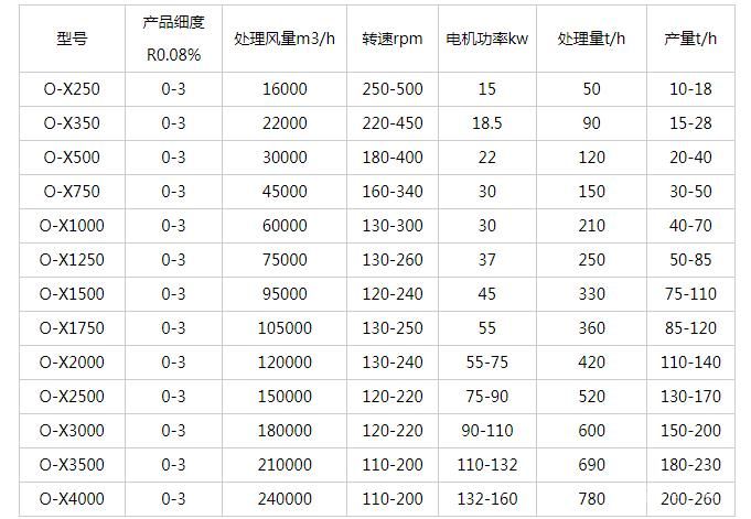 涡旋组合式选粉机