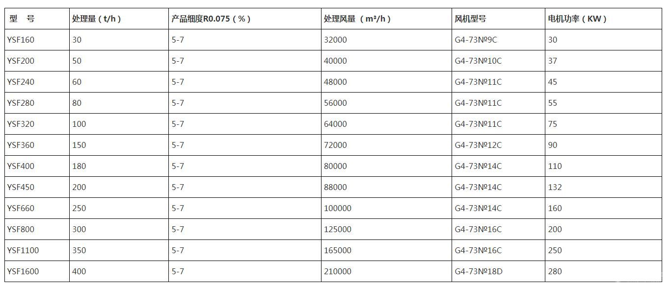 机制砂脱粉机