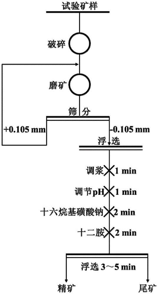 锂云母正浮选组合捕收剂及其应用