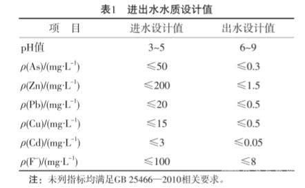 铅锌冶炼厂含重金属酸性废水处理技术