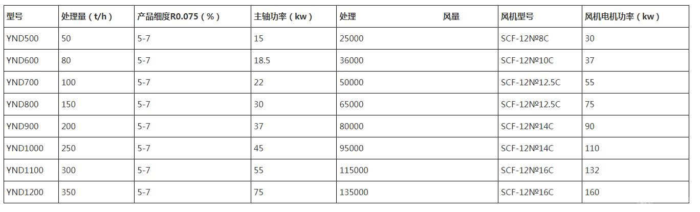 无动力砂石分选机