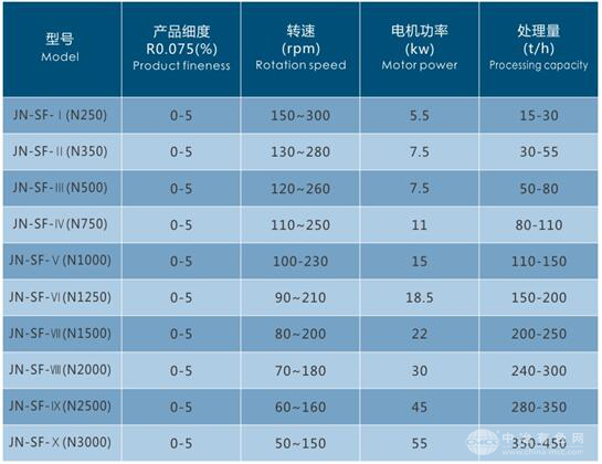 超细粉钙粉选粉机