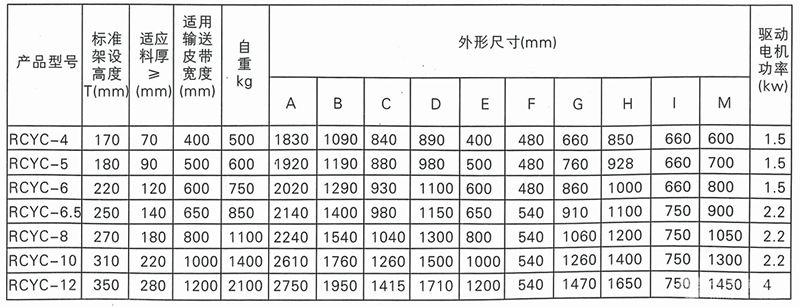 自动卸铁带式永磁除铁器