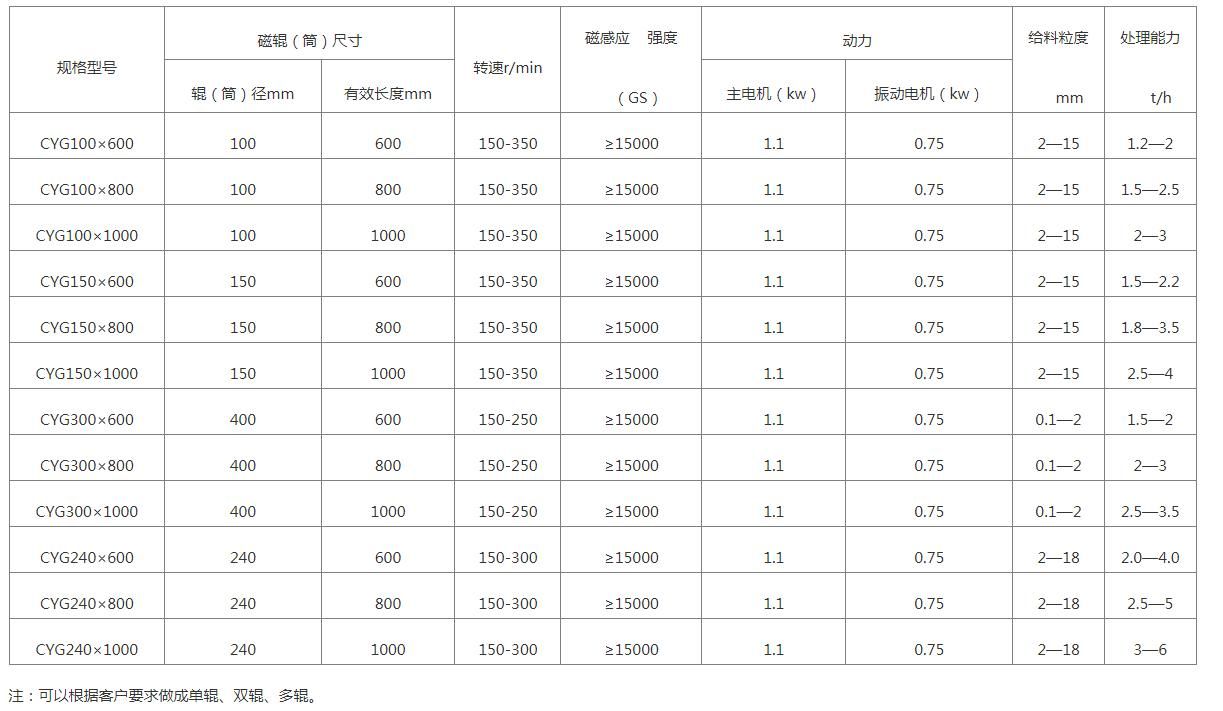 强磁辊式磁选机