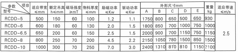 自冷式电磁自卸除铁器