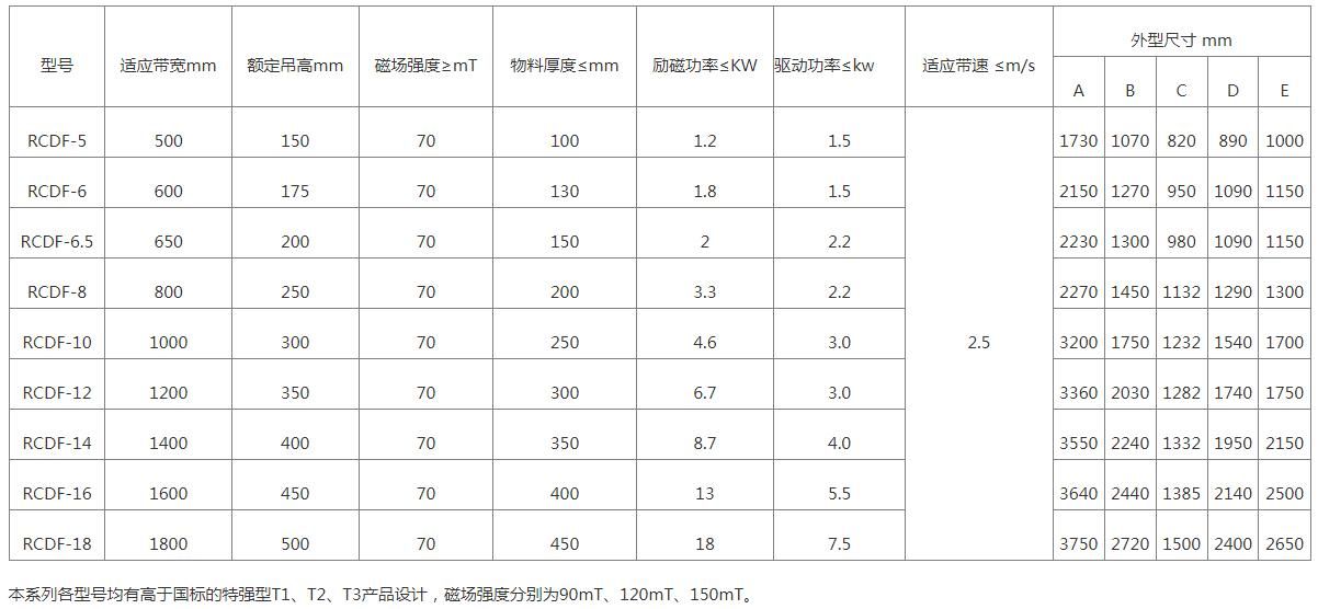 油冷自卸式电磁除铁器