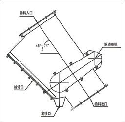 管口自卸式除铁器
