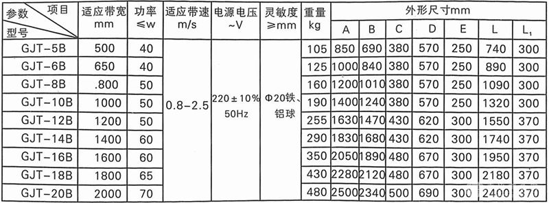 新型金属探测仪
