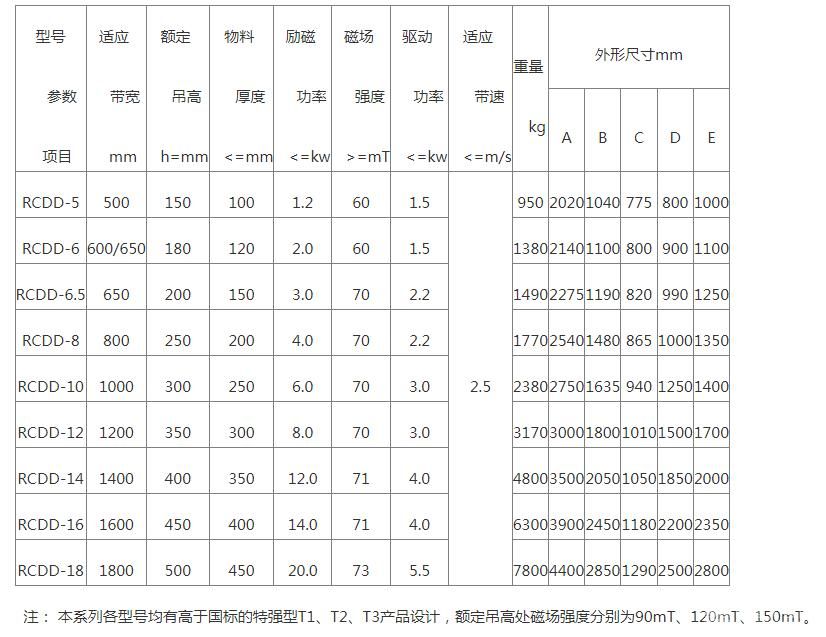 电磁自卸式除铁器