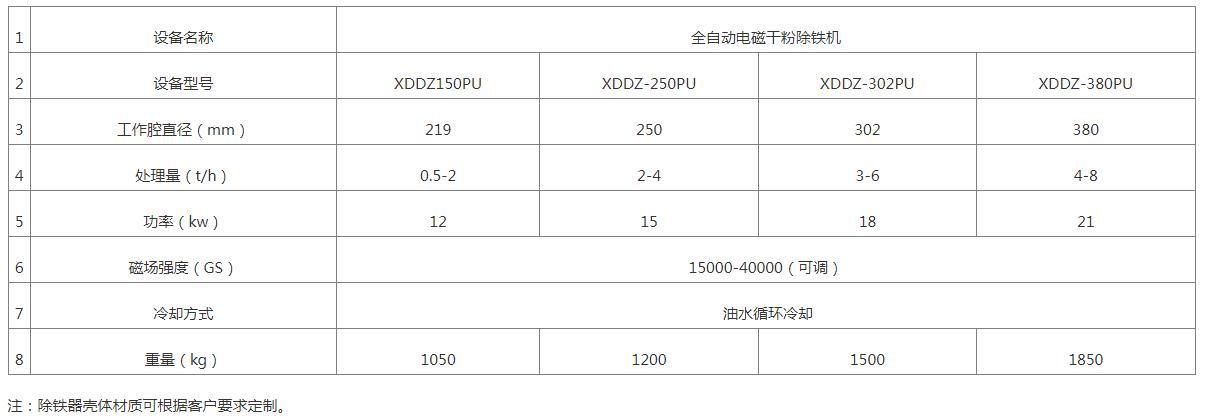 全自动型电磁干粉除铁机