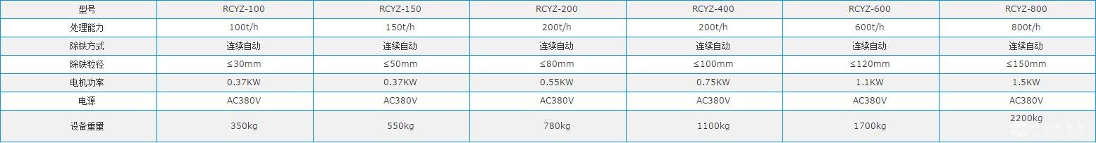 管口自卸式除铁器