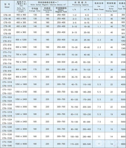 湿式永磁筒型磁选机