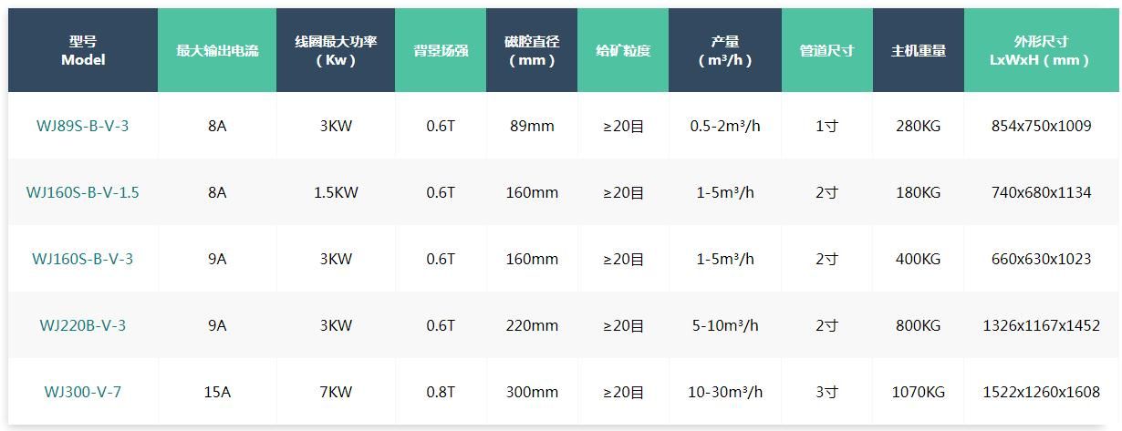 电磁浆料磁选机