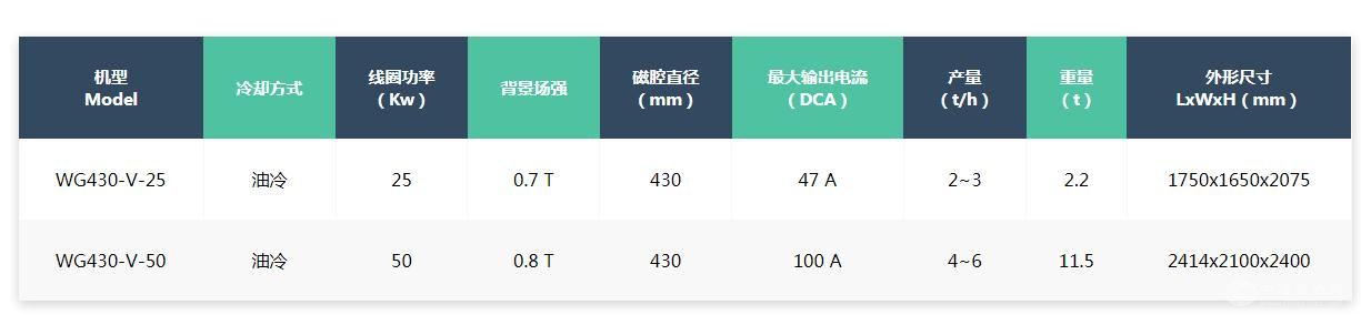 粉料高效磁选机