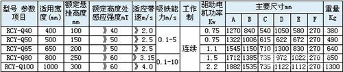 轻型永磁自卸式除铁器