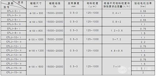 超精细湿式磁选机