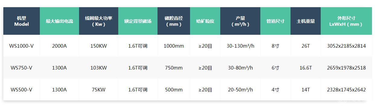 水冷电磁浆料自动磁选机