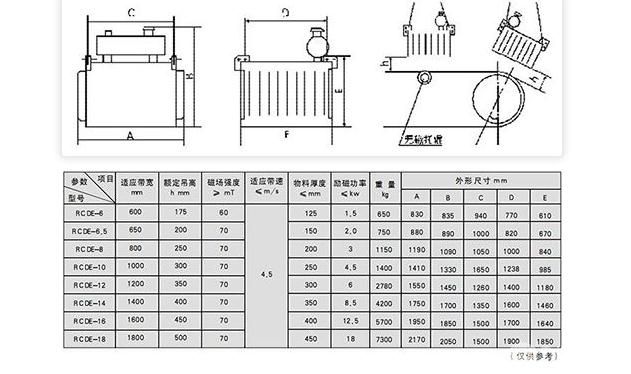 油冷式电磁除铁器