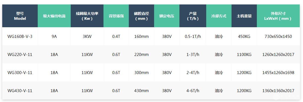 电磁干粉磁选机