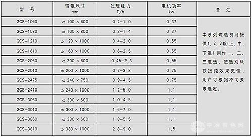 强磁型干式磁选