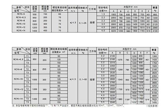 铠装永磁自卸式除铁