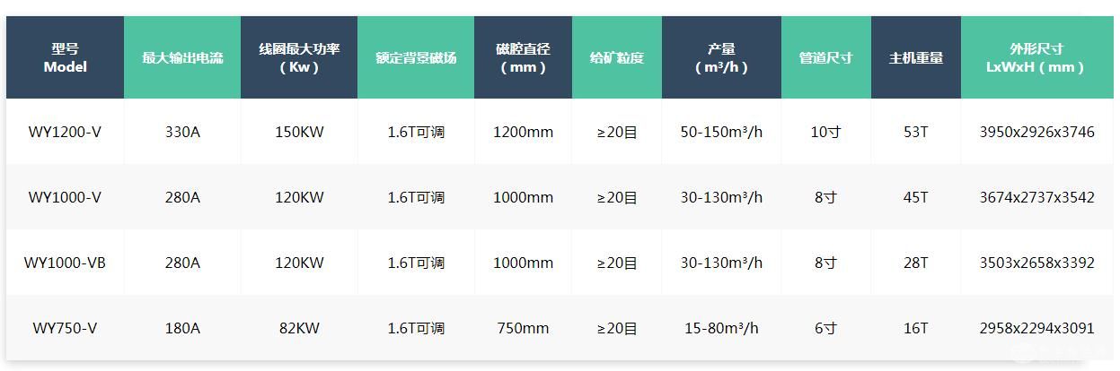 油冷电磁浆料自动磁选机