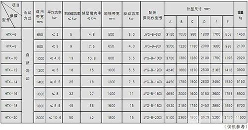 磁性矿除铁器