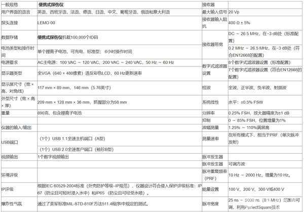 便携式探伤仪