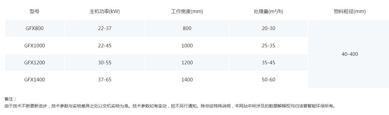 滚筒密度分选
