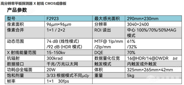 高分辨率平板探测器 x射线 CMOS成像板