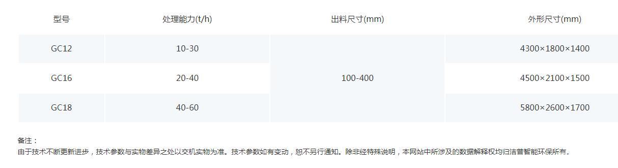 双轴式粗碎机