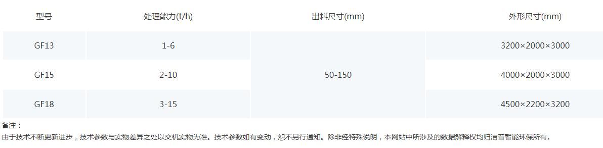 四轴式撕碎机