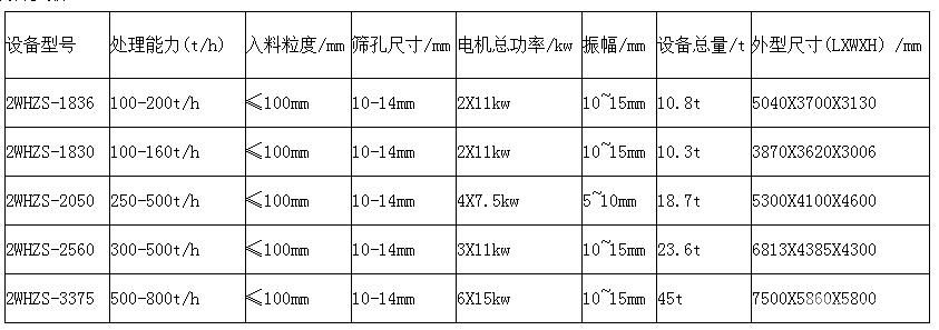 矿用黄金振动筛