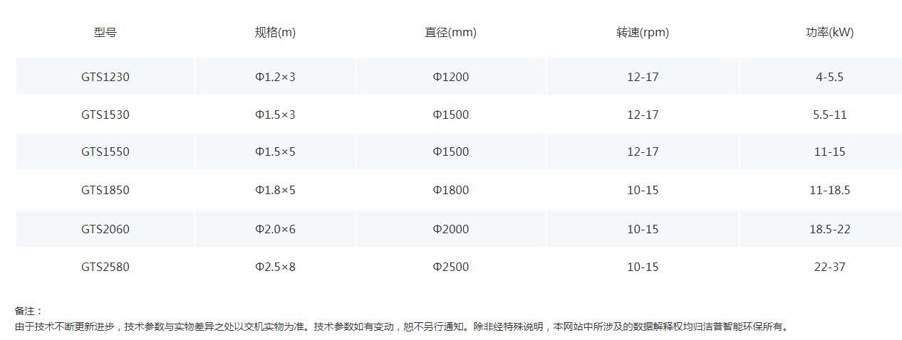 滚筒式筛分机