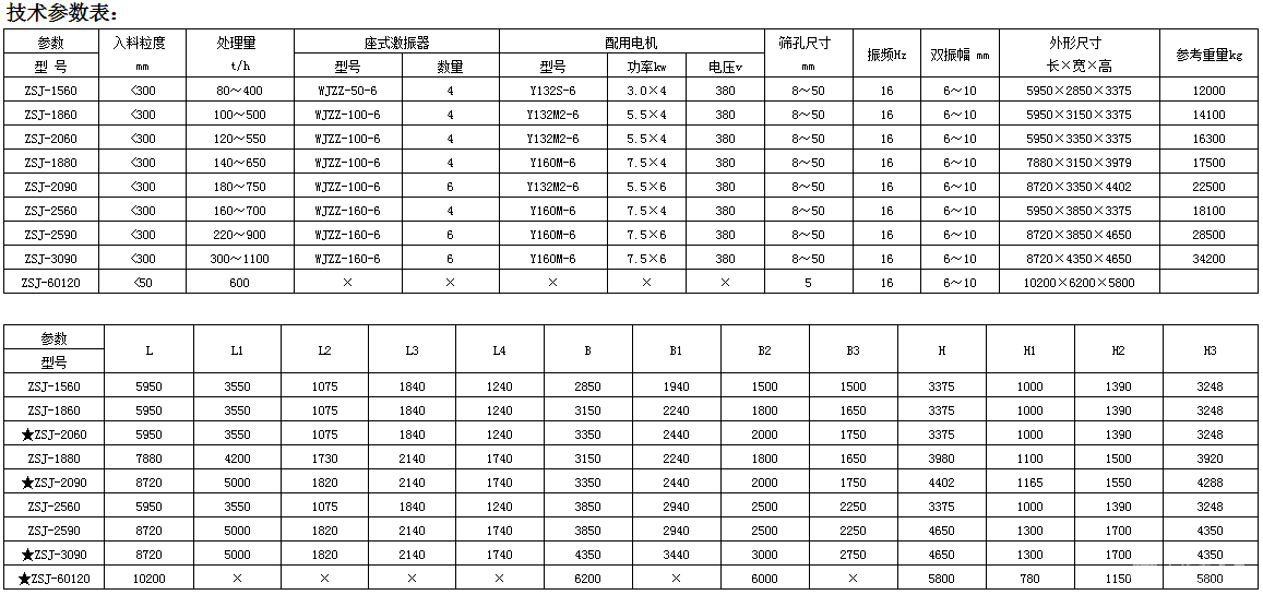 脱水脱介筛