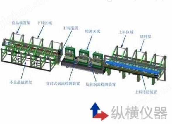 金属管棒材高速涡流自动探伤检测系统
