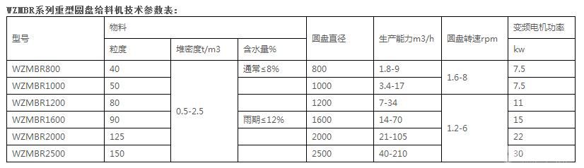 重型圆盘给料机